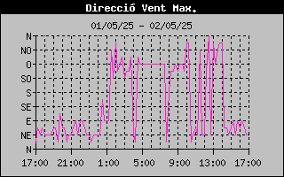 maxima velocidad viento