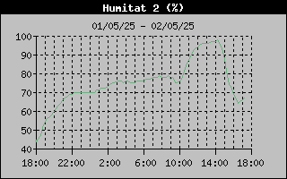 humedad pati tortugues