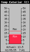 temperatura exterior