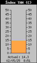 sensación termica