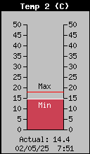 temperatura pati tortugues