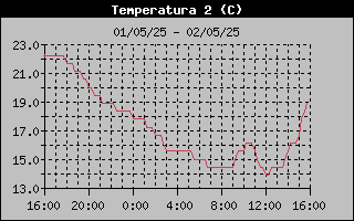 temperatura pati tortugues