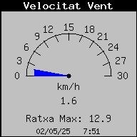 velocidad viento