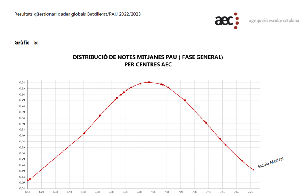 PAU 2023